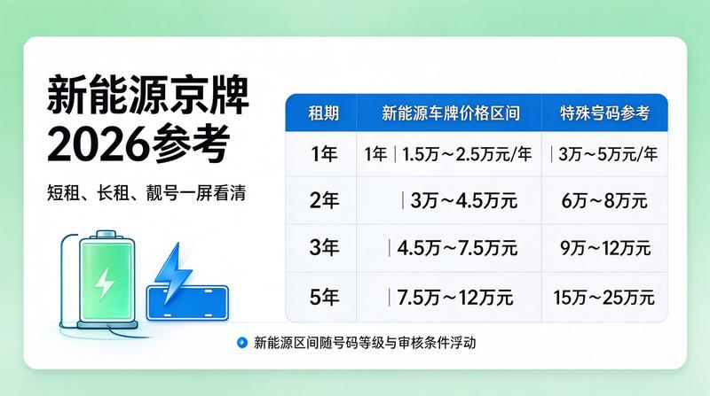 2026年京牌指标政策趋势分析